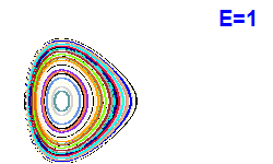Poincar� section A=2, E=1